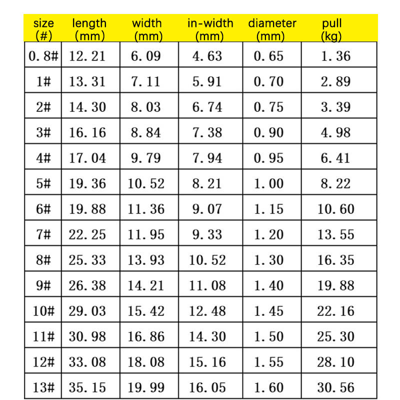 淡水釣り針,ジギングベイト,#1-#10,100個 - Fishing Hook Barbless のレビューと価格
